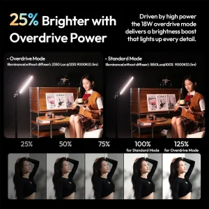 Ulanzi Magnetic RGB Light 15W thumb 2