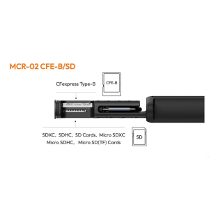 Ulanzi High-Speed SD Card Reader thumb 4